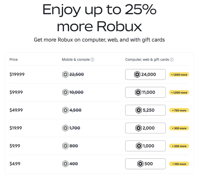 What Is Robux And How Does It Work In Roblox Gamerall Image 2025 09 18 What Is Robux 5 